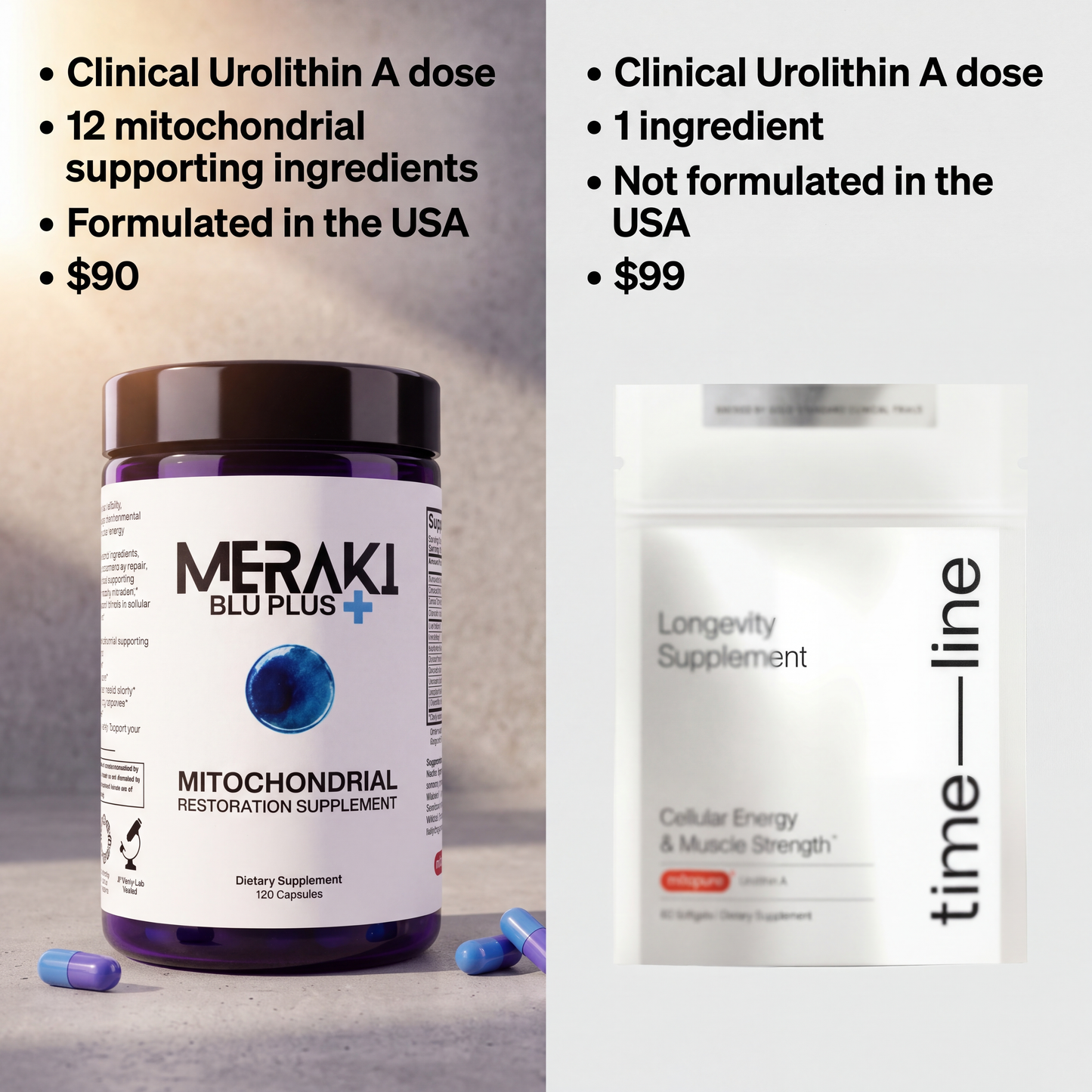 Meraki Blu Plus Capsules with Urolithin A