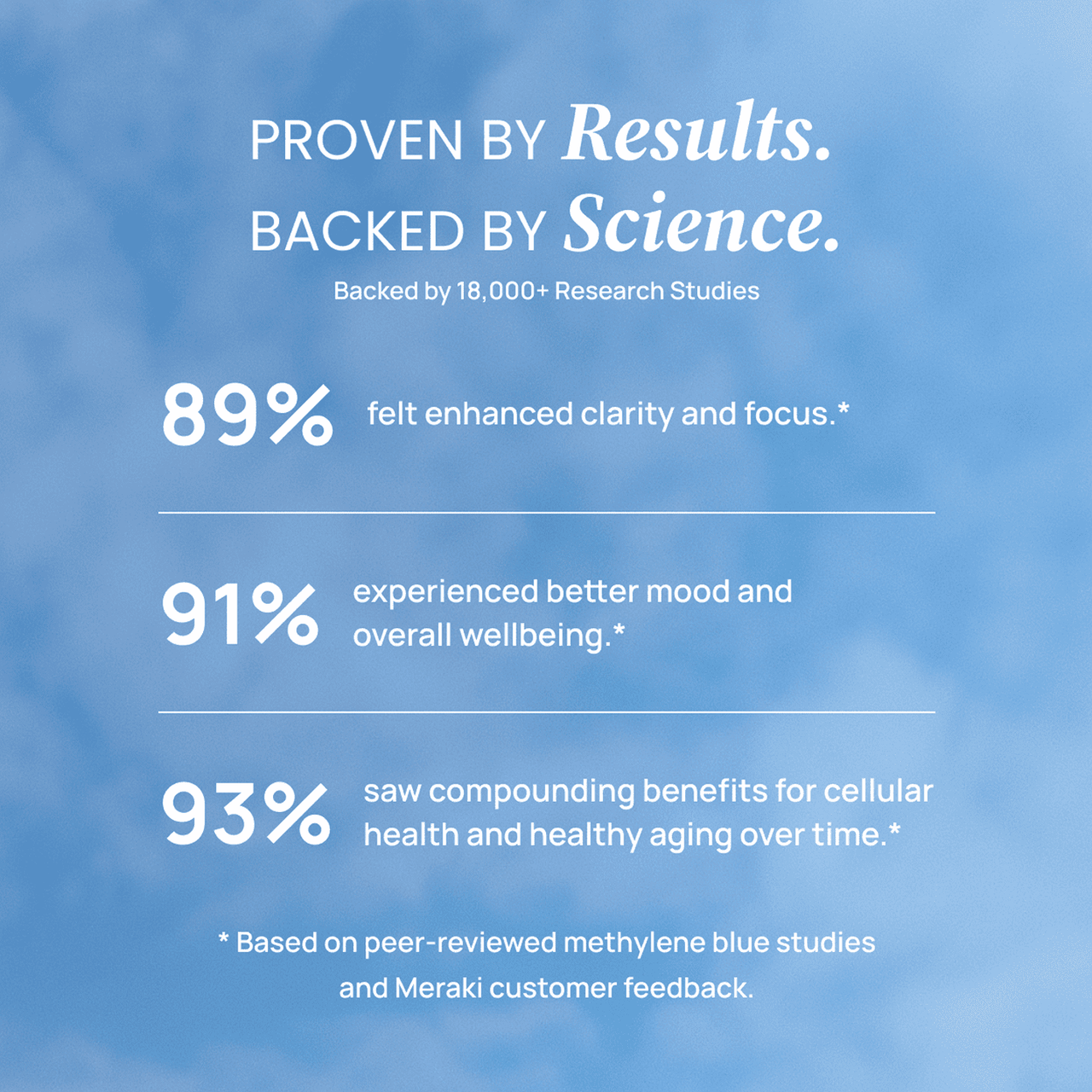 Meraki Blu Azul de metileno de grado USP 150 mg