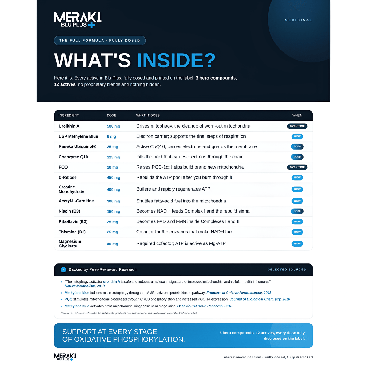 Meraki Blu Plus+ Mitochondrial Restoration Supplement